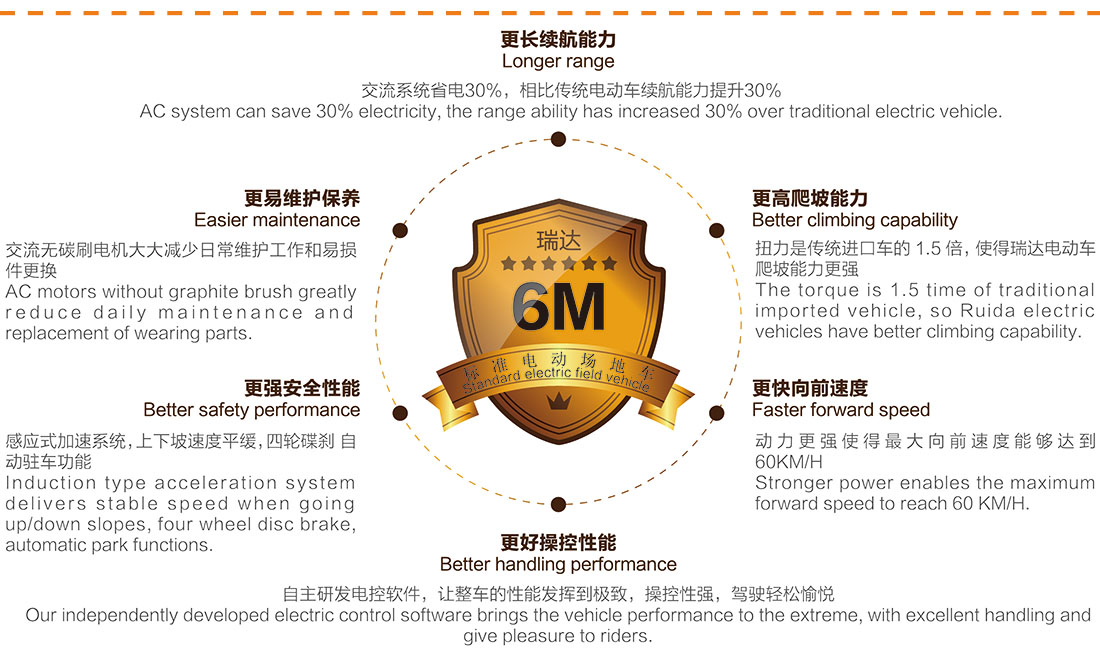 瑞達(dá)6M行業(yè)標(biāo)準(zhǔn) 瑞達(dá)6M行業(yè)標(biāo)準(zhǔn)